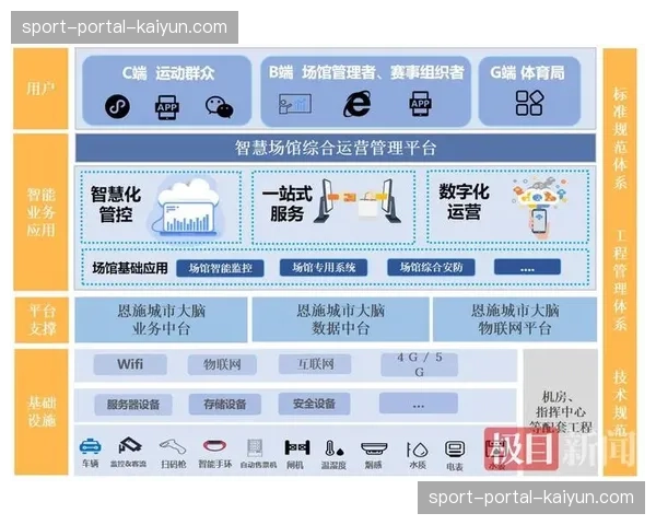 智能化排课系统精准剔除校内场地调度冲突风险